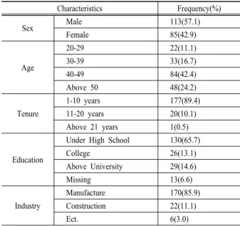 Table 2. The result of correlation analysis