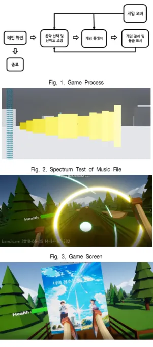 Fig.  1.  Game  Process