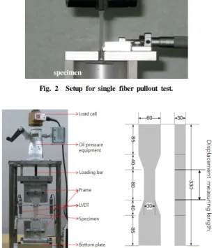 Fig. 2  Setup for single fiber pullout test.