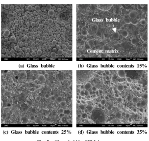 Fig. 4  Typical   -   curve for a strain hardening composite.