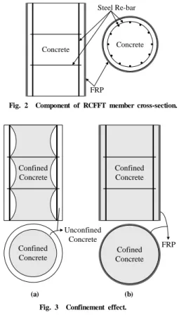 Fig. 1  PSC box girder bridge with RCFFT struts [2].