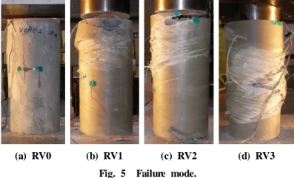 Fig. 4에  나타낸  RCFFT  실험체는  적층각이  20°인  필라멘 트  와인딩으로  제작한  GFRP  원통관에  철근을  배근하고  콘 크리트를  타설하여  제작하였다