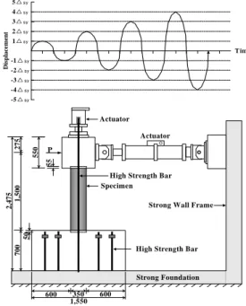 Fig. 7  Loading history and test set-up.