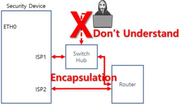 Fig.  3.  Packet  Encapsulation
