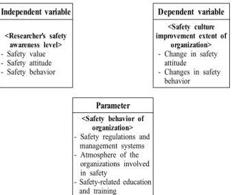 Fig. 1. Research model.