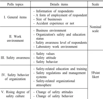 Table 1. Configuration of the survey