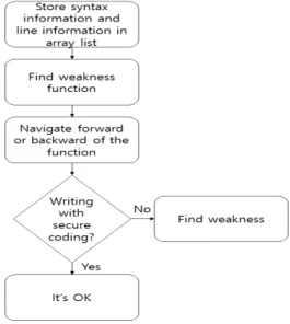 Fig.  1.  Diagnostic  Algorithm  using  Flow  Information