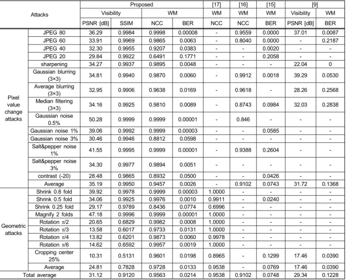 Table  4.  Comparison  with  previous  researches