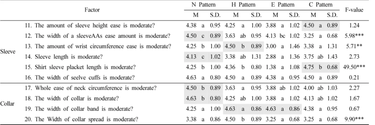 Table 8. Wearing images of comparison patterns 