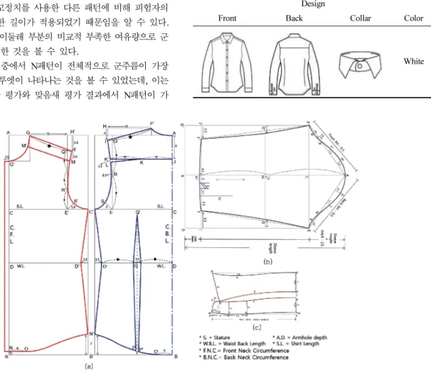 Fig. 2. Development pattern; (a) bodice, (b) sleeve, (c) collar.  