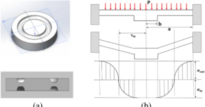 Fig. 2. Flat type diaphragm ; (a) Design of flat type diaphragm, (b) Background theory of design.