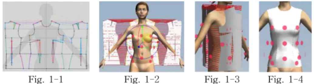 Fig. 1. Process of 3D virtual garment simulation.