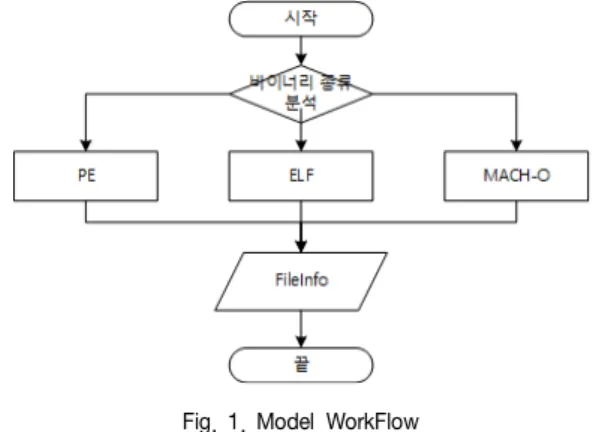 Fig.  1.  Model  WorkFlow