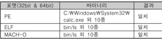 Table  1.  Test  data  and  result