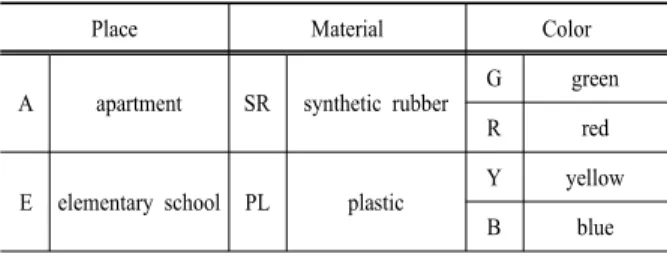 Table 1. Nomenclature of sample used in this study 