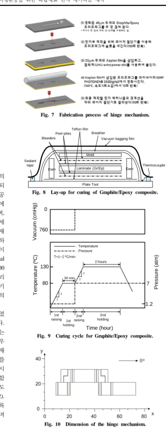 Fig. 5  Rotational flexure mechanism [5].