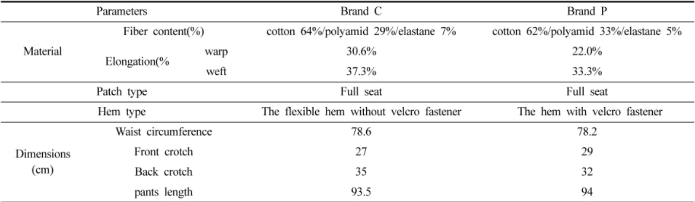 Table 1. Characteristics of the test garment and dimensions of breeches