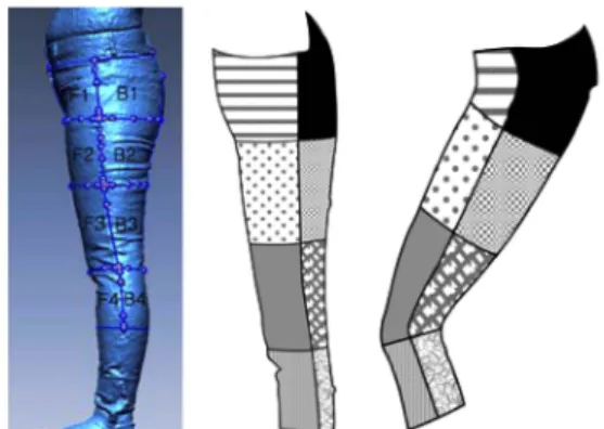 Fig. 5. An angle of pants waist line by posture. 