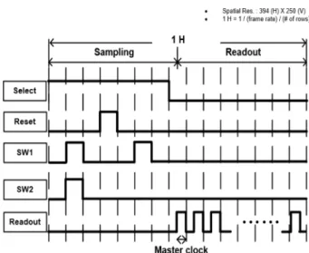 Fig. 4. Schematic of double sampling.
