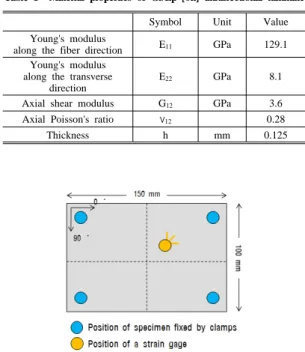 Fig. 1  Photograph of drop weight impact tester.