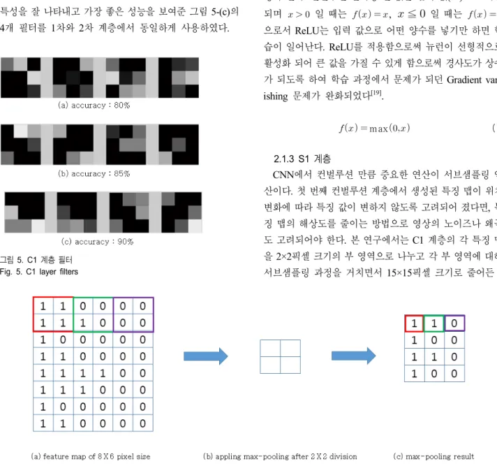 그림 6.  Max  pooling  방법 (a)  8x6크기의 특징 맵,  (b)  2x2  부 영역으로 분할 뒤 max-pooling  적용,  (c)  max-pooling  적용 결과 Fig