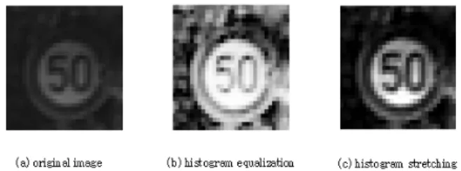 Fig.  9.  Comparison  of  image  pre-processing  result  (a)  original  image  (b)  histogram  equalization    (c)  histogram  stretching 