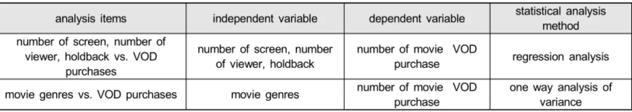 Table  3.  The  movie  genres