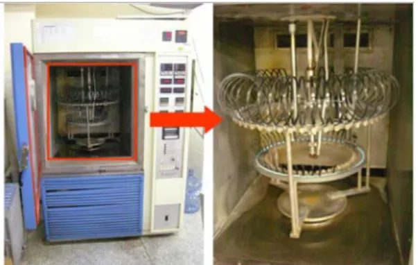 Fig. 2  Accelerating aging test equipment.