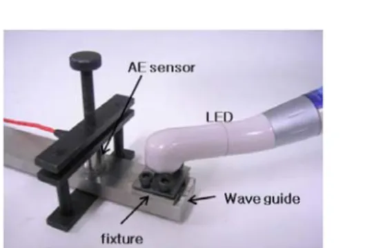 Fig. 3  Acoustic emission measurement in composite restoration using  a non-penetrated ring substrate and a wave guide plate.