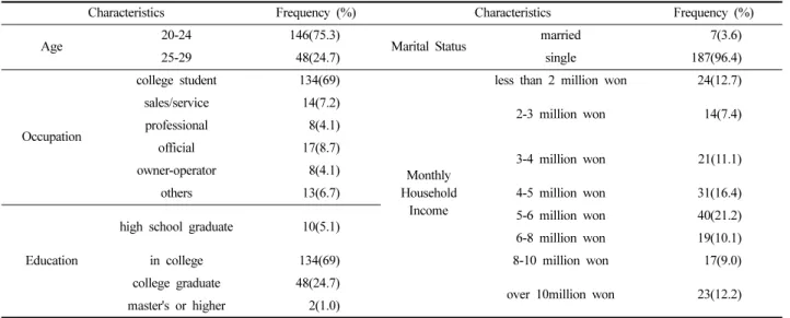Table 2. Exploratory factor analysis of metrosexual tendency