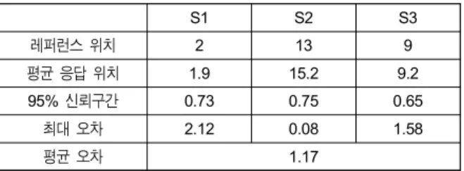 표 1.  청취 평가 음원 정보 Table  1.  Information  of  sources