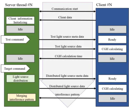 Table  2.  The  GPU  model  of  the  client  PCs