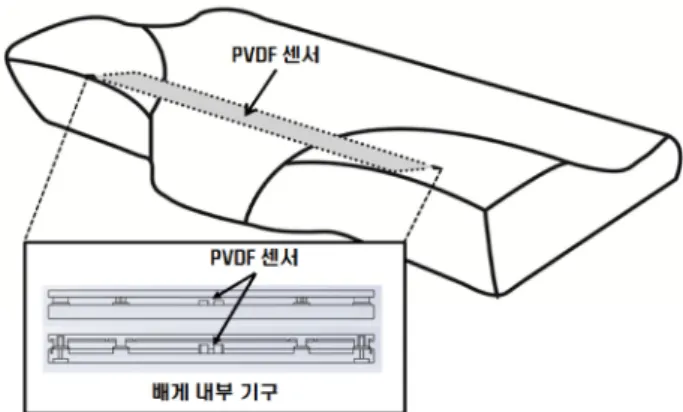 Fig. 1. Appearance and structure of PVDF sensor