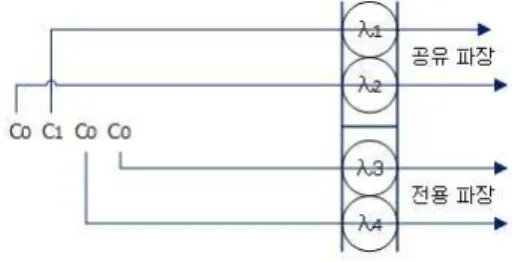 Fig.  3.  Operation  of  sharing  based  admission  control  scheme