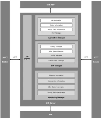 Fig.  1.  System  Architecture