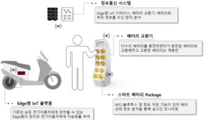 Fig.  2.  How  to  swap  the  battery