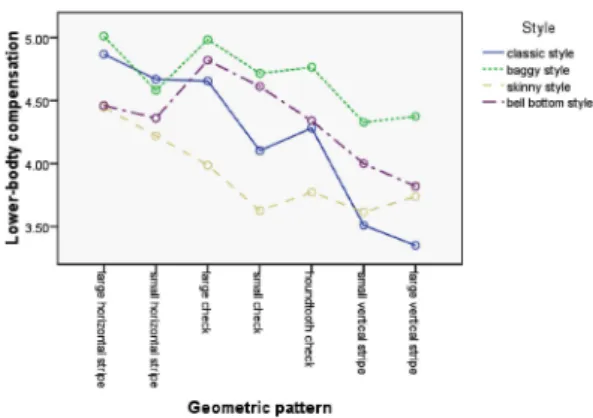Fig. 2. Mutual influences of Length compensation.