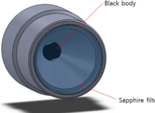 Fig. 2. 3-D modelling of continuous blackbody infrared Source with sapphire filters (MIRL17-900).