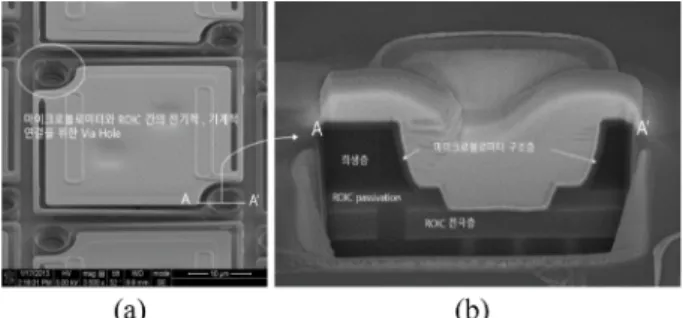 Fig. 2. (a) Microbolometer unit (b) Monolithic fabrication with ROIC and microbolometer for electric contact