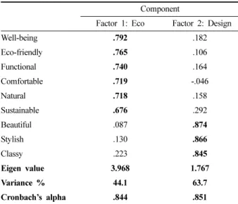 Table 3. t-test results of the sensibility's factor scores before and after the recognition