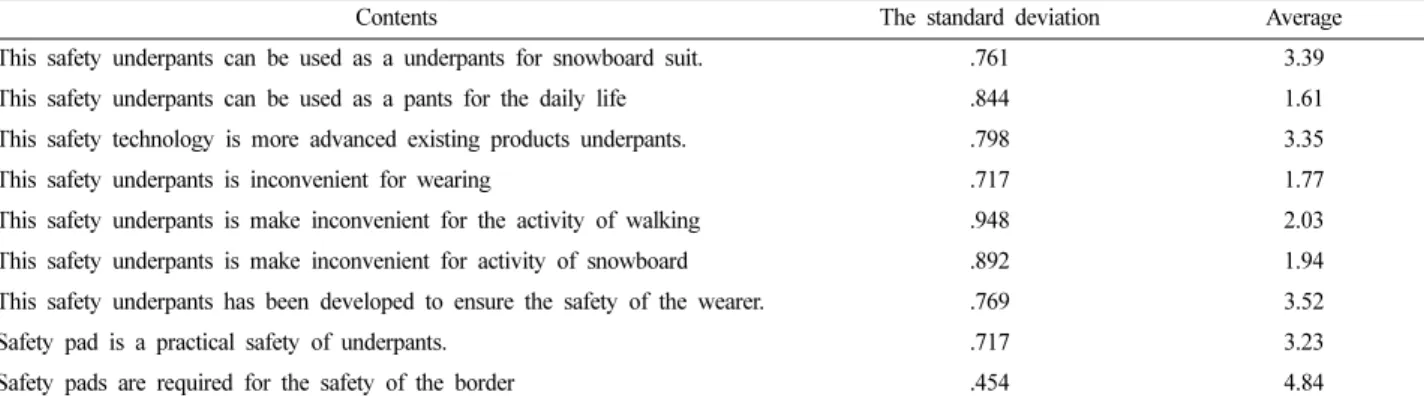 Fig. 5. The pants with safety pad (Front side).  Fig. 6. The pants with safety pad (Back side)