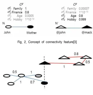 Fig.  3.  Example  of  PN-VN  to  NC  Transition[3]