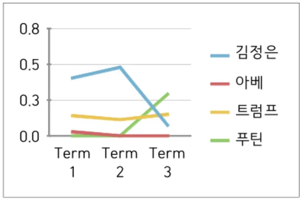 Table  4.  Value  of  PN,  VN  and  PN+VN