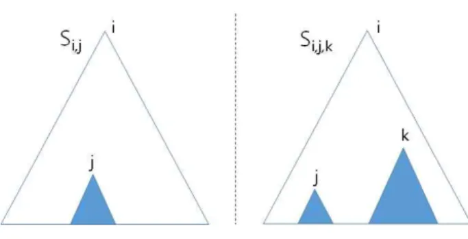Fig.  1.  Subset  representation  in  SD(left)  and  2-SD(right)  methods                                      