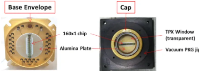 Fig. 2. Terahertz sensor package of 160×1 array devices (left), and cap window package with vacuum jig sealed o-ring (right)