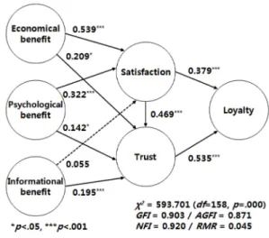 Fig. 2. Path model.