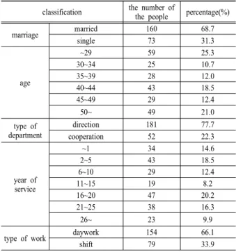 Table 1. Characteristics of participants classification the number of