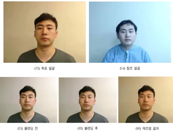 Fig. 11. The result of accuracy of detection of face features in movie