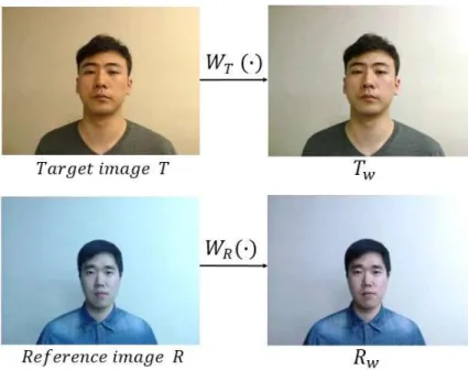 Fig. 3. The matching of illumination condition of both images by using the white balance