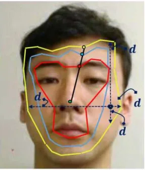 Fig.  6.  The  standard  features  for  generation  of  similarity  transformation  matrix